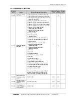 Preview for 53 page of Sunfar V260-4T0007G/4T0011P User Manual