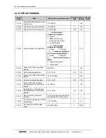 Preview for 58 page of Sunfar V260-4T0007G/4T0011P User Manual