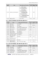 Preview for 59 page of Sunfar V260-4T0007G/4T0011P User Manual