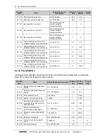 Preview for 62 page of Sunfar V260-4T0007G/4T0011P User Manual