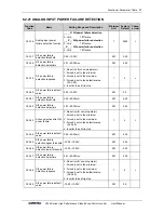 Preview for 65 page of Sunfar V260-4T0007G/4T0011P User Manual