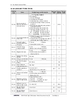 Preview for 70 page of Sunfar V260-4T0007G/4T0011P User Manual