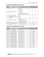 Preview for 71 page of Sunfar V260-4T0007G/4T0011P User Manual