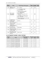 Preview for 76 page of Sunfar V260-4T0007G/4T0011P User Manual