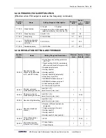 Preview for 77 page of Sunfar V260-4T0007G/4T0011P User Manual