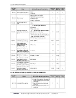 Preview for 78 page of Sunfar V260-4T0007G/4T0011P User Manual