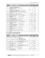 Preview for 79 page of Sunfar V260-4T0007G/4T0011P User Manual