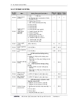 Preview for 80 page of Sunfar V260-4T0007G/4T0011P User Manual