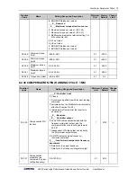 Preview for 81 page of Sunfar V260-4T0007G/4T0011P User Manual