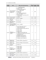 Preview for 82 page of Sunfar V260-4T0007G/4T0011P User Manual