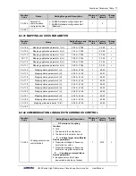 Preview for 85 page of Sunfar V260-4T0007G/4T0011P User Manual