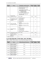 Preview for 86 page of Sunfar V260-4T0007G/4T0011P User Manual