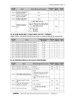 Preview for 87 page of Sunfar V260-4T0007G/4T0011P User Manual