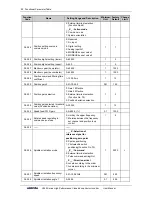 Preview for 88 page of Sunfar V260-4T0007G/4T0011P User Manual