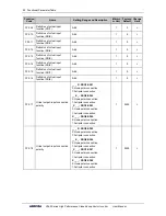 Preview for 90 page of Sunfar V260-4T0007G/4T0011P User Manual