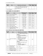 Preview for 92 page of Sunfar V260-4T0007G/4T0011P User Manual