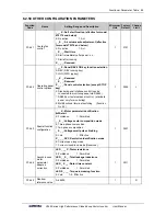 Preview for 93 page of Sunfar V260-4T0007G/4T0011P User Manual