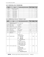 Preview for 94 page of Sunfar V260-4T0007G/4T0011P User Manual