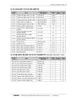 Preview for 97 page of Sunfar V260-4T0007G/4T0011P User Manual