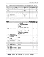 Preview for 99 page of Sunfar V260-4T0007G/4T0011P User Manual