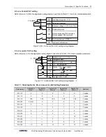 Preview for 105 page of Sunfar V260-4T0007G/4T0011P User Manual