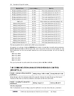 Preview for 190 page of Sunfar V260-4T0007G/4T0011P User Manual