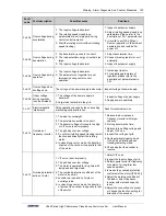 Preview for 201 page of Sunfar V260-4T0007G/4T0011P User Manual