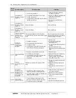 Preview for 202 page of Sunfar V260-4T0007G/4T0011P User Manual