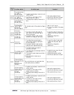 Preview for 203 page of Sunfar V260-4T0007G/4T0011P User Manual