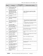 Preview for 207 page of Sunfar V260-4T0007G/4T0011P User Manual