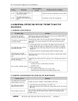 Preview for 208 page of Sunfar V260-4T0007G/4T0011P User Manual