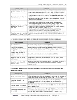 Preview for 209 page of Sunfar V260-4T0007G/4T0011P User Manual