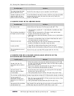 Preview for 210 page of Sunfar V260-4T0007G/4T0011P User Manual