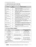 Preview for 224 page of Sunfar V260-4T0007G/4T0011P User Manual