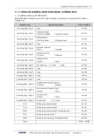 Preview for 225 page of Sunfar V260-4T0007G/4T0011P User Manual