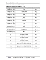 Preview for 226 page of Sunfar V260-4T0007G/4T0011P User Manual