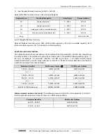 Preview for 227 page of Sunfar V260-4T0007G/4T0011P User Manual