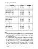 Preview for 228 page of Sunfar V260-4T0007G/4T0011P User Manual