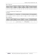 Preview for 231 page of Sunfar V260-4T0007G/4T0011P User Manual