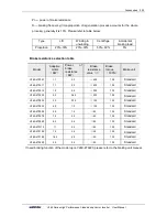 Preview for 241 page of Sunfar V260-4T0007G/4T0011P User Manual