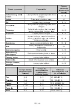 Предварительный просмотр 14 страницы SUNFEEL CB1521 Instruction Booklet