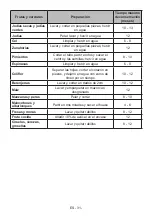 Preview for 32 page of SUNFEEL CGS185SB Instruction Booklet