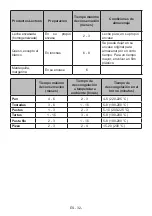 Preview for 33 page of SUNFEEL CGS185SB Instruction Booklet