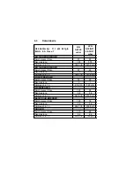 Предварительный просмотр 112 страницы SUNFEEL CO4462WB Operating And Installation Instructions