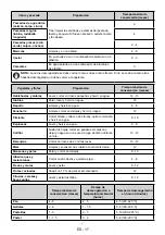 Preview for 17 page of SUNFEEL FG1443E User Manual