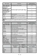 Preview for 39 page of SUNFEEL FG1443E User Manual