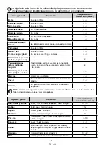 Preview for 18 page of SUNFEEL FG1703 User Manual