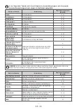 Предварительный просмотр 59 страницы SUNFEEL FG855S User Manual