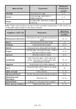 Предварительный просмотр 54 страницы SUNFEEL FGF186IF Instruction Booklet