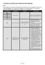 Preview for 48 page of SUNFEEL FGF2003F User Manual